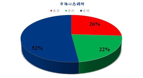 【Mysteel解读】下周鸡蛋市场心态调研 节日备货接近尾声，市场情绪趋于谨慎